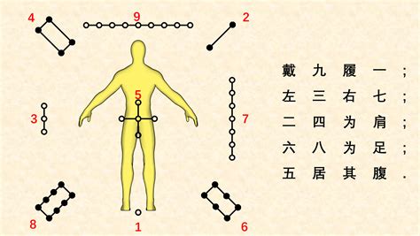 先天後天:gtrtqjnst1k= 八卦|先天與後天